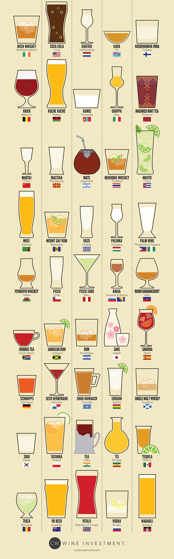 Around-the-world-in-80-drinks-infographic