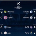 Σαράντα γκολ στη χθεσινή βραδιά του Τσάμπιονς Λιγκ