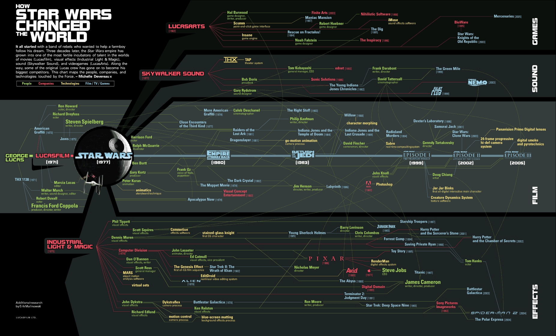 starwars_infographic_large