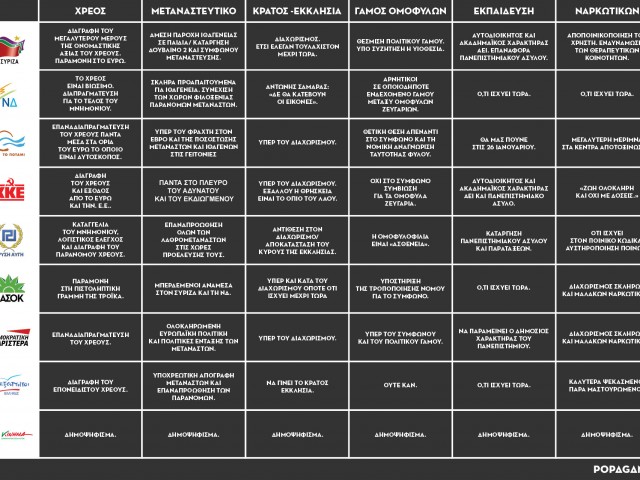 Πολλοί οι υποψήφιοι, ένας, ο περιούσιος λαός