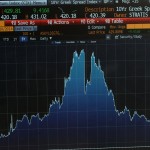 Γερμανικό όχι στη συνέχεια της χρηματοδότησης των ελληνικών τραπεζών από τον ELA