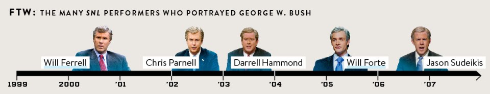 Ο αγαπημένος Πρόεδρος των απανταχού κωμικών και -φυσικά- εκείνων του SNL