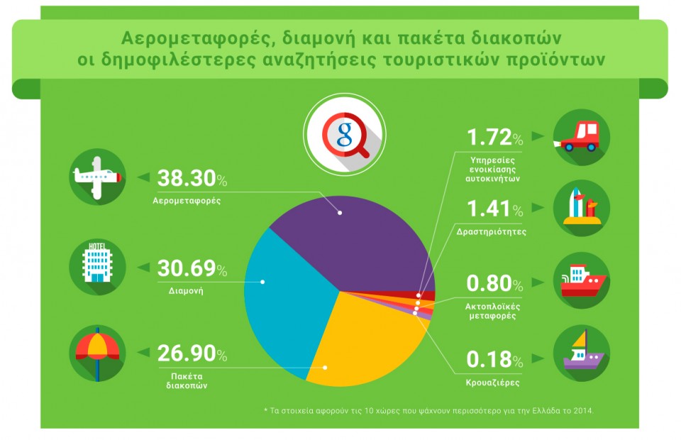 Infographic_Internet & Tourism in Greece_new_2