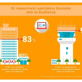 Η Google στην υπηρεσία του ελληνικού τουρισμού