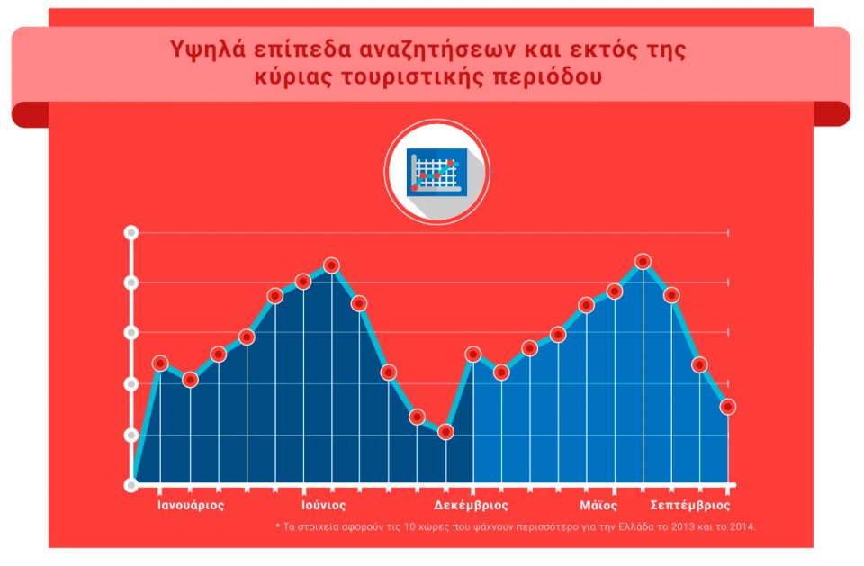 Infographic_Internet & Tourism in Greece_new_4