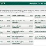 Φαβορί για τον Χρυσό Φοίνικα ο Αστακός του Λάνθιμου