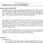 Η τελική πρόταση των δανειστών για το Eurogroup