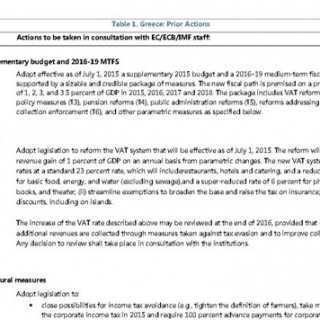 Η τελική πρόταση των δανειστών για το Eurogroup