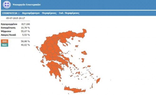 Σε όλους τους νομούς της Ελλάδας προηγείται το ΟΧΙ