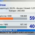 Το πρώτο αποτέλεσμα επικρατείας