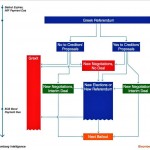 Τι μέλλει γενέσθαι στην Ελλάδα;