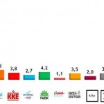 Metron Analysis: Μεγάλο προβάδισμα για ΣΥΡΙΖΑ έναντι ΝΔ – Το 84% επιθυμεί παραμονή στο ευρώ