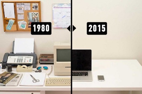 Η εξέλιξη του γραφείου μας μέσα σε 35 χρόνια