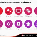 Αυτά είναι τα 10 επαγγέλματα που προσελκύουν τους ψυχοπαθείς