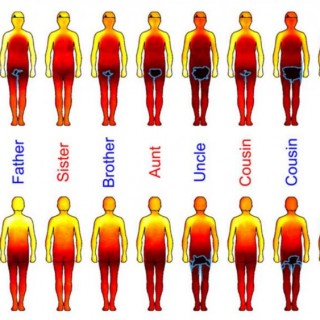 «Χάρτης σώματος» δείχνει που θέλουν άντρες και γυναίκες να τους αγγίζουν (και που δε θέλουν)
