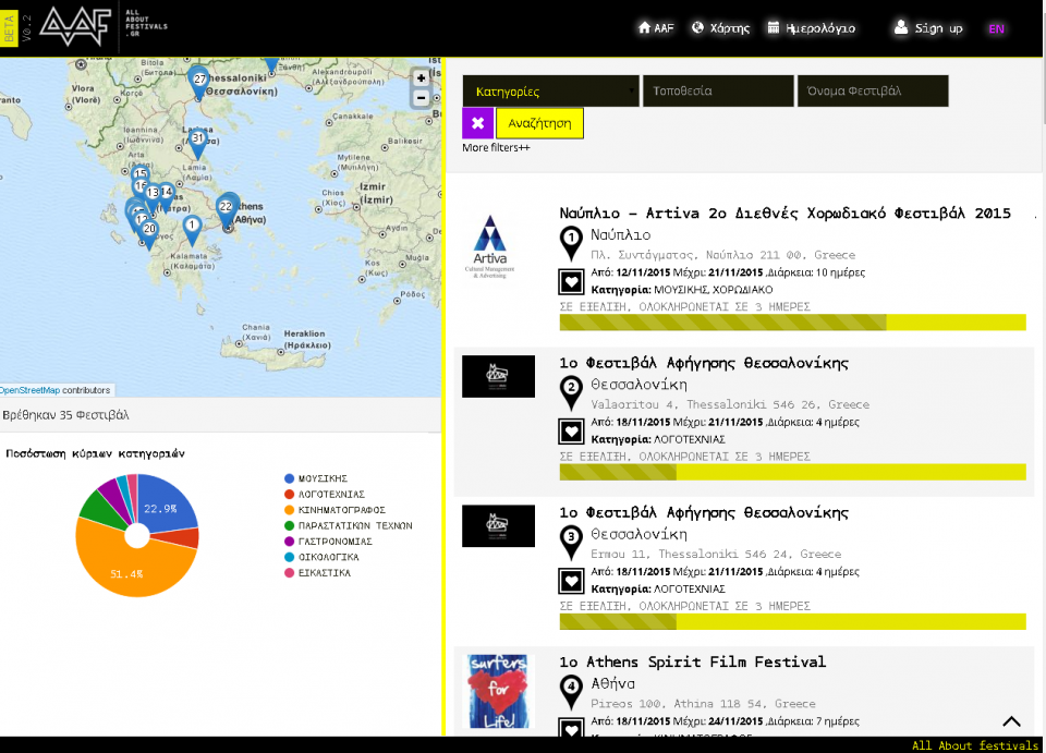 Αll about festivals