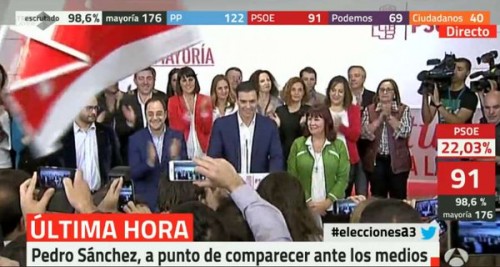 Ισπανικές εκλογές: «Ηττημένος νικητής» το Λαϊκό Κόμμα – Εντυπωσιακά ποσοστά για το Ποδέμος