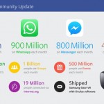 Ποιο είναι το μεγαλύτερο μέσο κοινωνικής δικτύωσης;