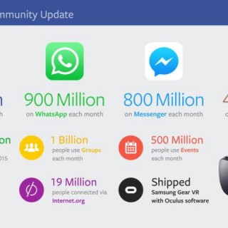 Ποιο είναι το μεγαλύτερο μέσο κοινωνικής δικτύωσης;