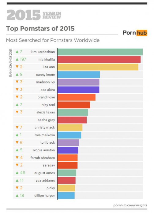 934887_3a-pornhub-insights-2015-year-in-review-top-pornstars-world.png