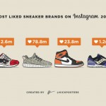 Ποια sneakers πήραν περισσότερα likes στο Instagram το 2015;