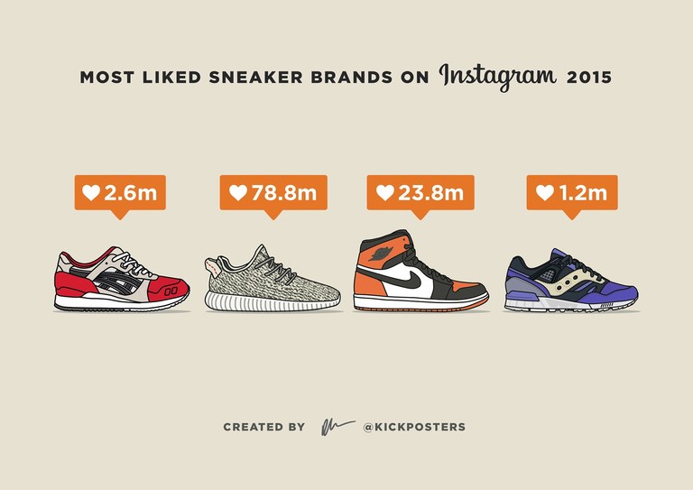 most-liked-sneakers-instagram-2015-1