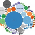 Ποιο επάγγελμα εμπλέκεται περισσότερο στα Panama Papers;