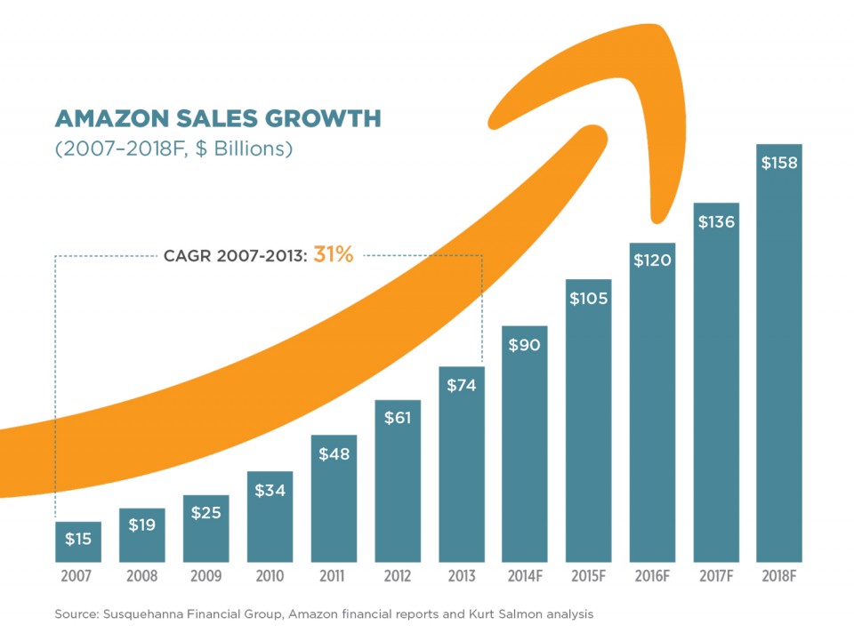 KSR-3-Amazon-Graph-1
