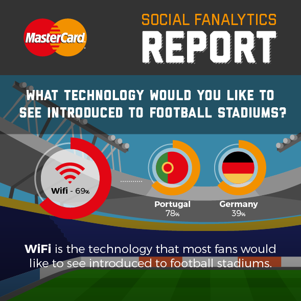 MasterCard Social Fanalytics Report_2