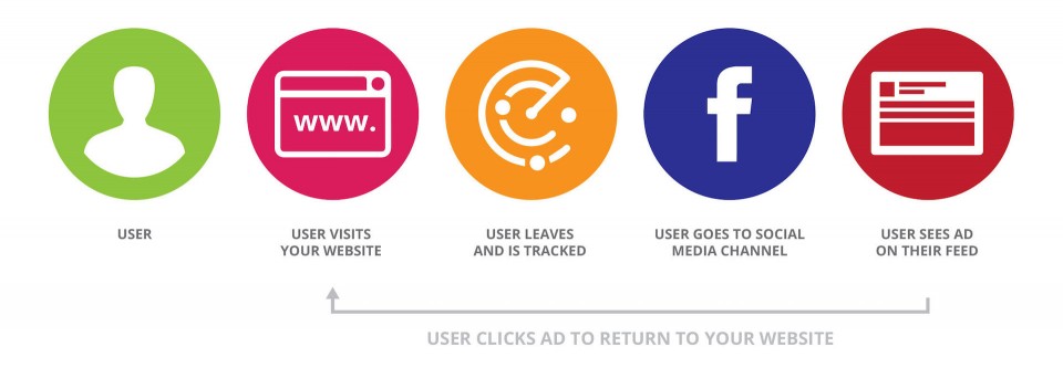 SocialRemarketing-Infographic