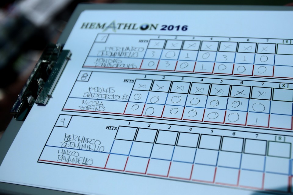 Ο πίνακας του σκορ.