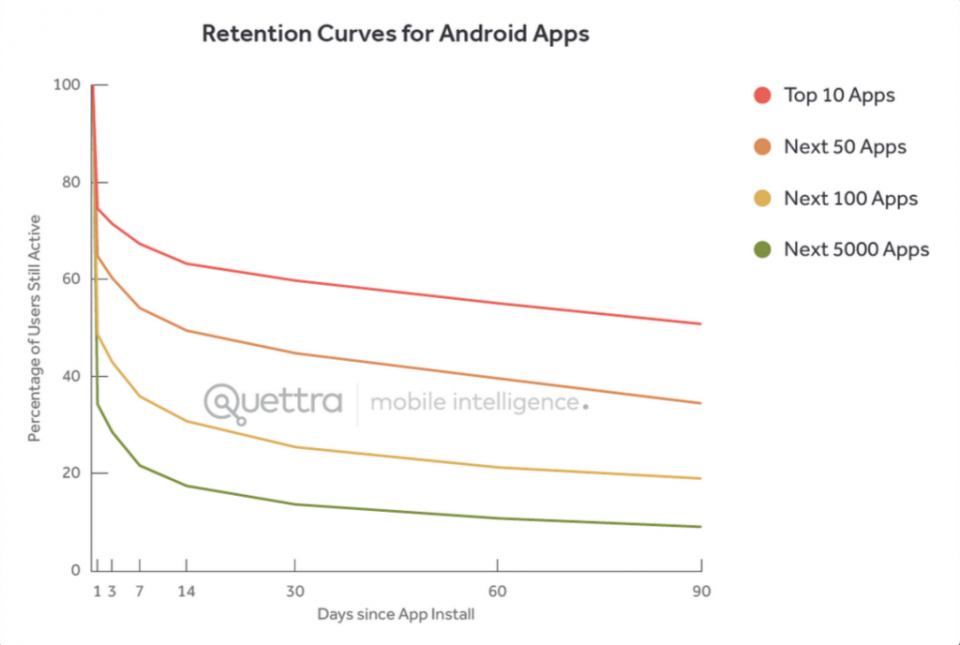 android_retention-1024x688