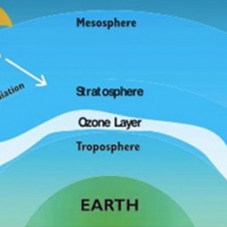 Παγκόσμια ημέρα για το όζον: Εξακολουθεί να απειλείται η στιβάδα του όζοντος!