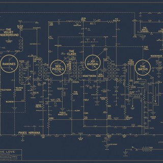 Αυτός είναι ο ιδιαίτερος χάρτης με την ιστορική πορεία της εναλλακτικής μουσικής