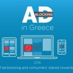 Ένας στους πέντε Έλληνες μπλοκάρει τις διαφημίσεις (μόνο) στον browser