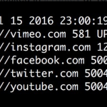 Η Τουρκία φιμώνει τα social media για άλλη μια φορά