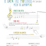 Το Μέγαρο μετατρέπεται σε… εργαστήριο μουσικής