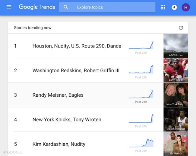 google trends