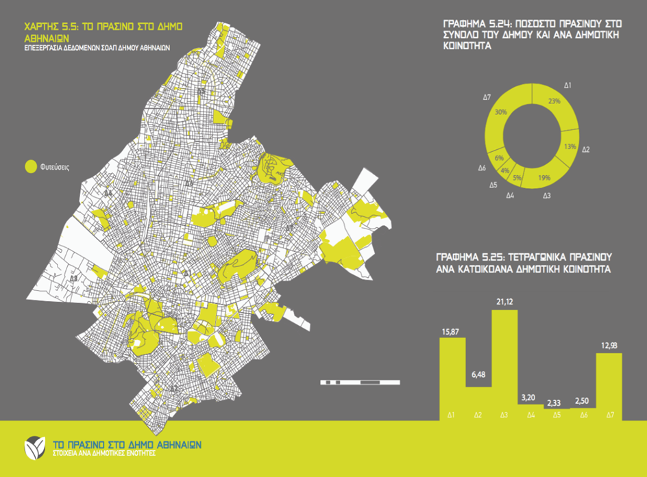 xartis prasinou athina