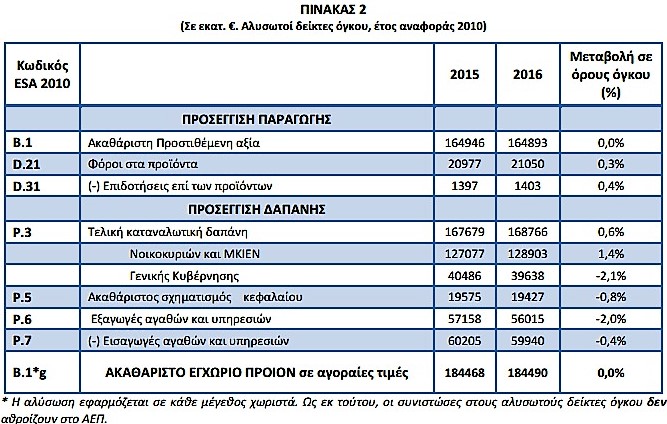 αεπ 2016