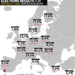Δείτε το χάρτη με τα ακροδεξιά/ναζιστικά κόμματα της Ευρώπης (27 εκατ. ψήφοι)