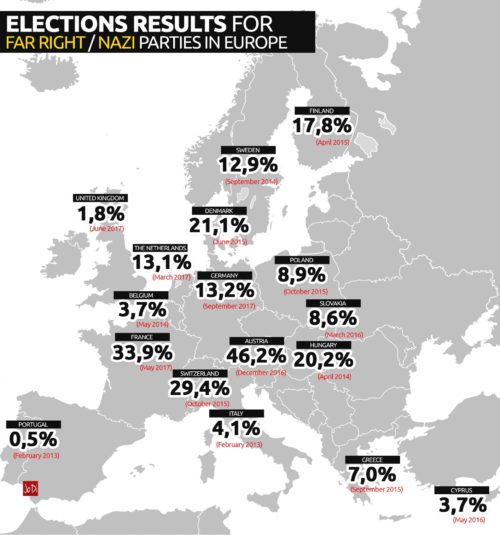 Δείτε το χάρτη με τα ακροδεξιά/ναζιστικά κόμματα της Ευρώπης (27 εκατ. ψήφοι)