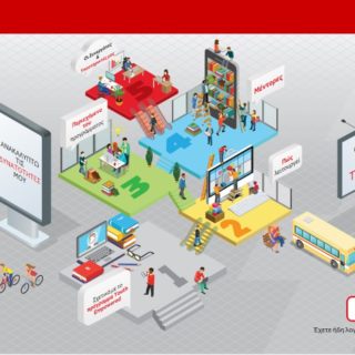 YOUTH Empowered: Εσύ ξέρεις ποιες είναι οι δεξιότητές σου;