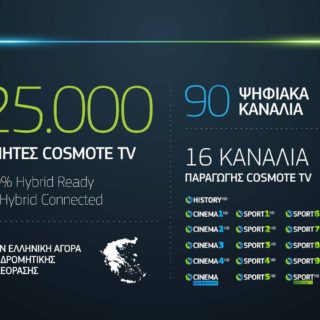 2 Χρόνια COSMOTE HISTORY: Πάνω από 40 νέες πρωτότυπες παραγωγές ντοκιμαντέρ το 2018 και αναβάθμιση σε HD
