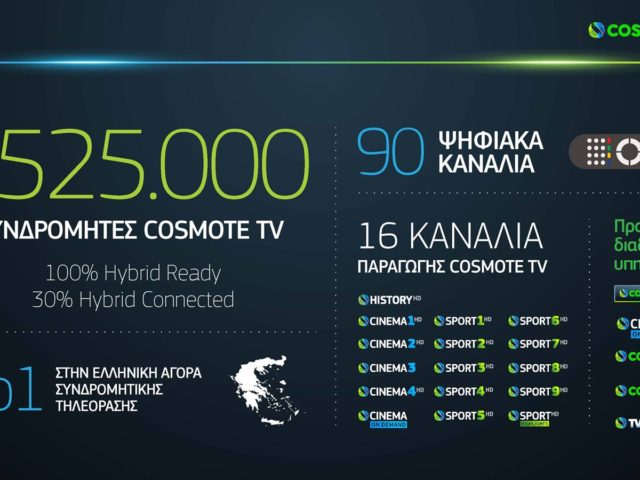 2 Χρόνια COSMOTE HISTORY: Πάνω από 40 νέες πρωτότυπες παραγωγές ντοκιμαντέρ το 2018 και αναβάθμιση σε HD