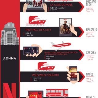 Πώς μπορείτε να πάρετε το Netflix μαζί σας στις Πασχαλινές Διακοπές…