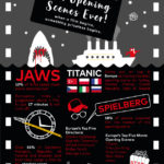 Οι λάτρεις του κινηματογράφου ψήφισαν την κορυφαία εναρκτήρια κινηματογραφική σκηνή