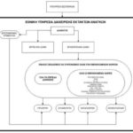 Τι περιλαμβάνει η νέα Εθνική Υπηρεσία Διαχείρισης Εκτάκτων Αναγκών