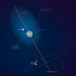 Ευρωπαϊκός Οργανισμός Διαστήματος: Η ατμόσφαιρα της Γης φτάνει πέρα από το φεγγάρι