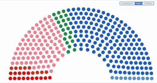 Εκλογές 2019: Οι έδρες των κομμάτων ανά περιφέρεια